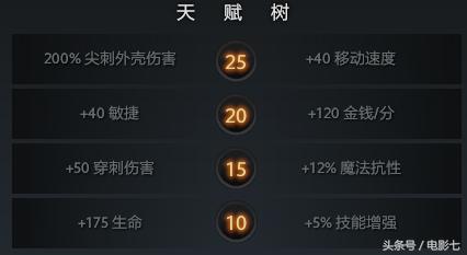 dota2毒瘤英雄视频,dota2蛐蛐英雄强度