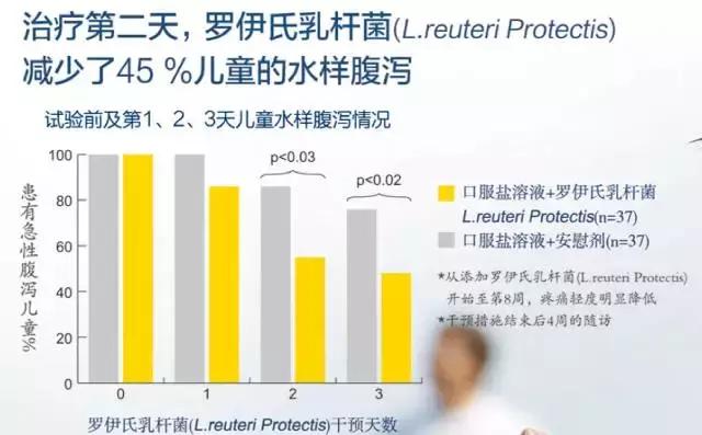 宝宝腹泻可以吃拜奥益生菌吗,小儿腹泻用哪些益生菌制剂