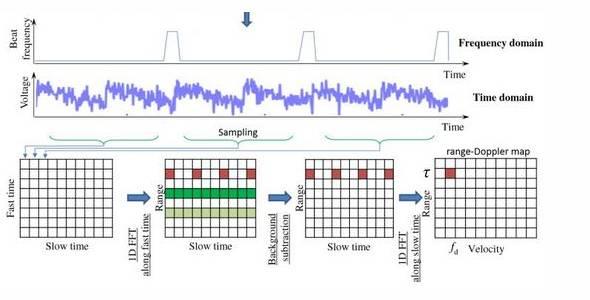超声波PK电磁波，谁在空间交互上更胜一筹