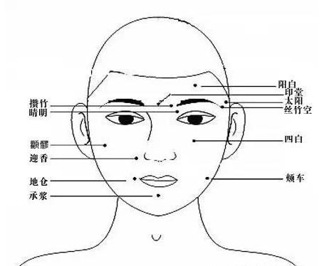 张学友也受鼻炎困扰，到底还有什么好办法？为什么不试这个！