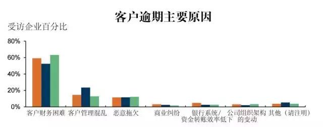 供应链金融必懂的概念你了解多少,82页干货ppt读懂供应链金融
