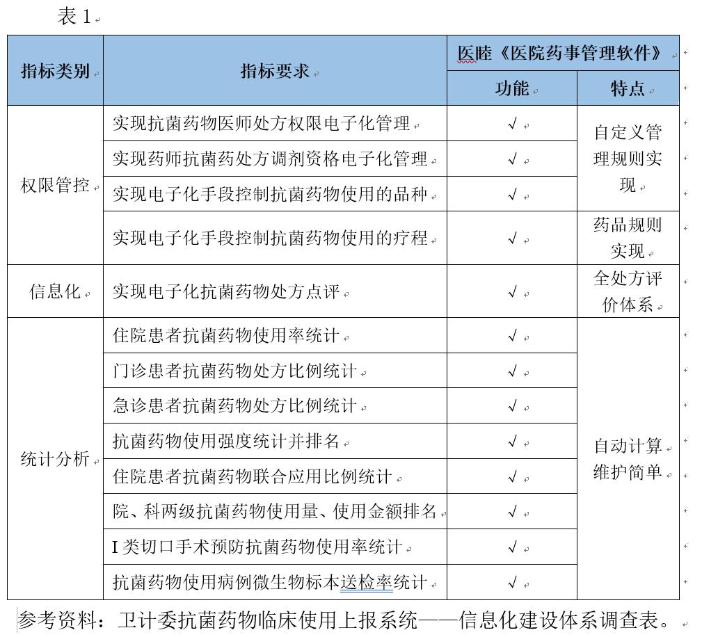 走在药师法前面，医院药事管理软件提升茶山医院药学水平
