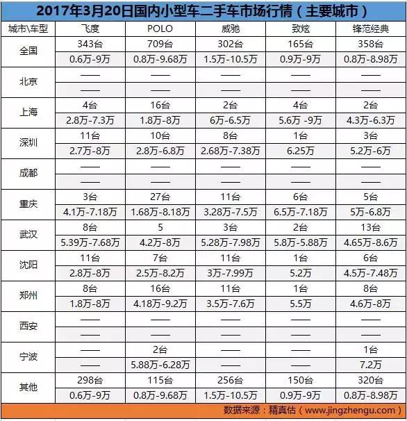 二手车市场最不愁卖的车,二手车价格实惠的汽车