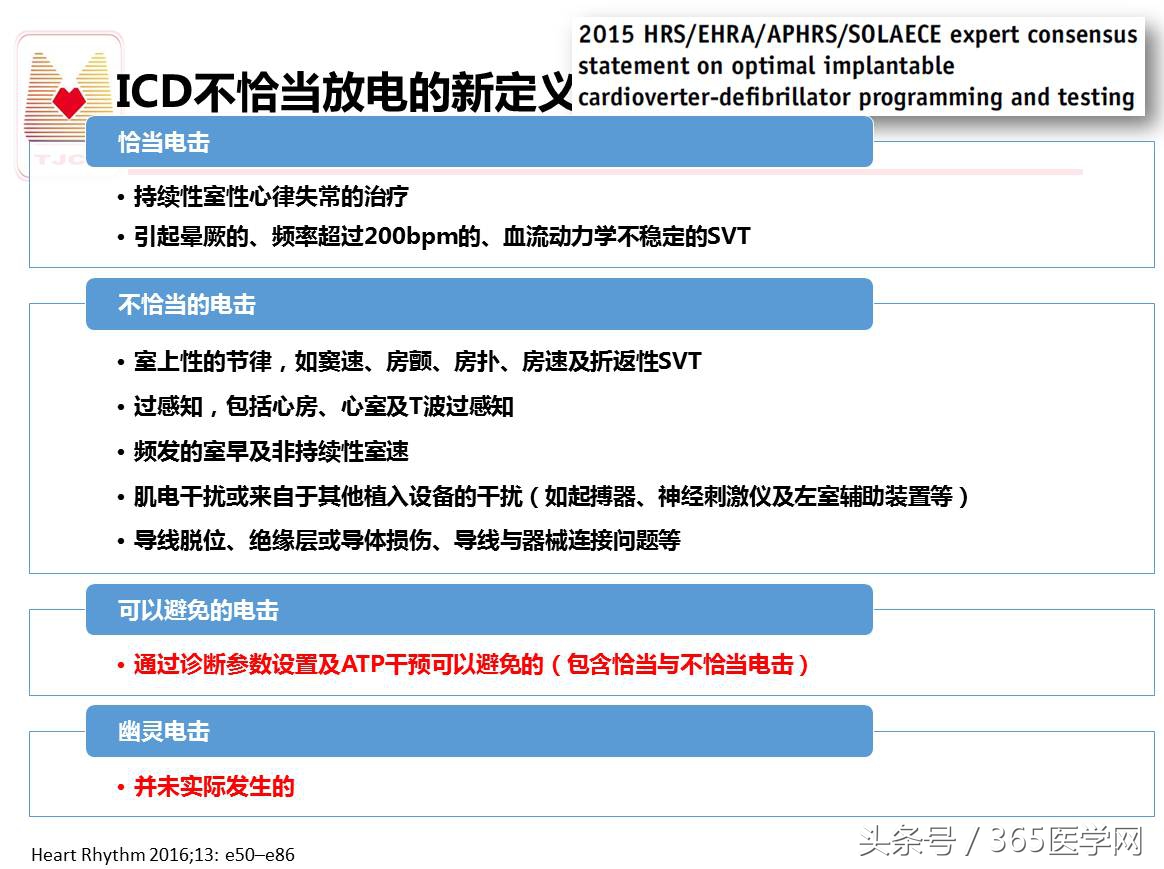 许静：新技术避免ICD不恰当放电
