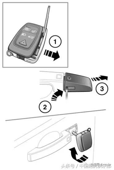 路虎揽胜道路救援按键,路虎揽胜运动应急解锁