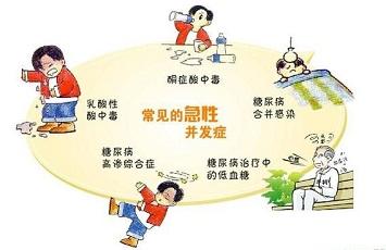 用中医调养糖尿病系列之二：糖尿病的并发症（共29节）