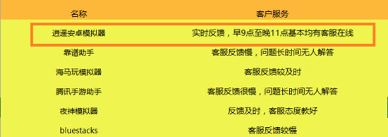 哪个安卓模拟器最好用,哪个安卓模拟器玩游戏好用