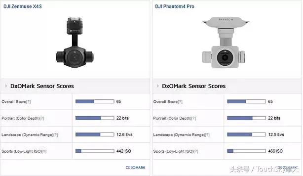 dxo有权威吗,dxo手机相机专业测评