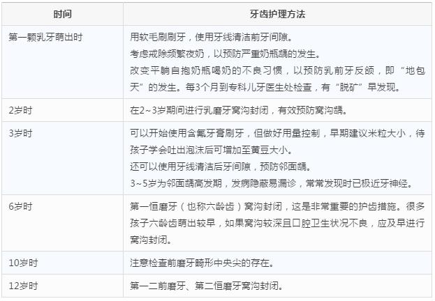 小孩子的乳牙全部会换掉吗,小孩乳牙坏了烂空了会换新牙吗