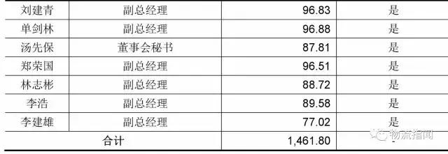 德邦：营收170亿，净赚3.8亿，看清“中国零担物流第一股”