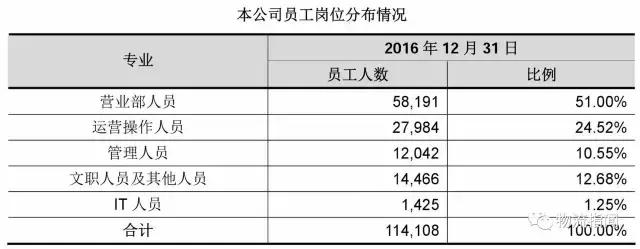 德邦：营收170亿，净赚3.8亿，看清“中国零担物流第一股”