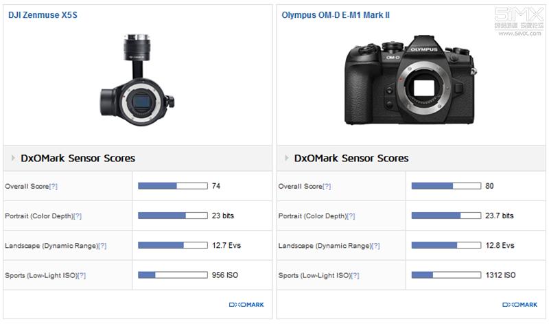 dxomark相机测试,dxomark手机相机评测榜