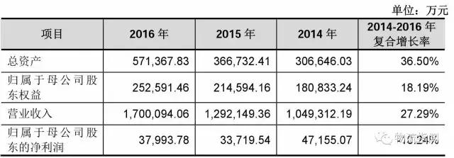 德邦：营收170亿，净赚3.8亿，看清“中国零担物流第一股”