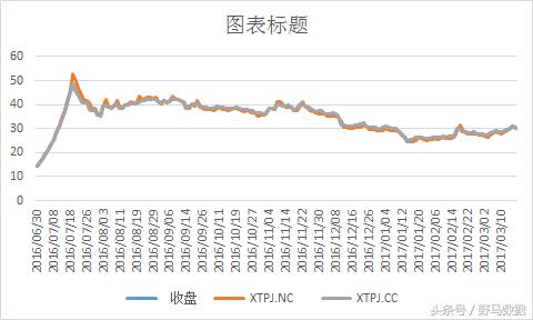 一张图看清股市近期走势,股票牛股指标图解
