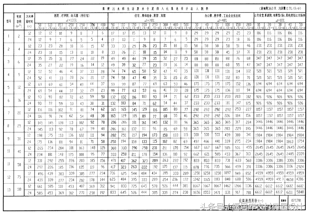 化粪池规格和尺寸设计规范,住宅小区化粪池的设计规范