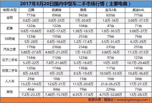 二手车市场最不愁卖的车,二手车价格实惠的汽车