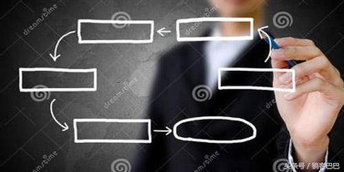 抖音添加鱼塘话术怎么弄 (建鱼塘的话术)