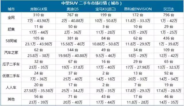 精真估二手车检测机构真实嘛,精真估二手车免费评估