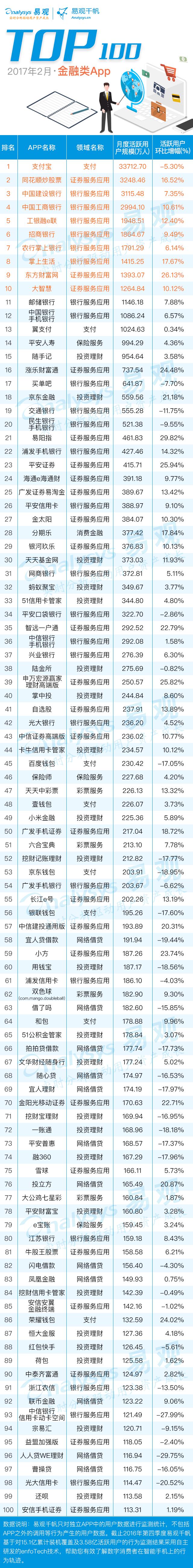 金融app排行榜前十名,金融类app市场分析