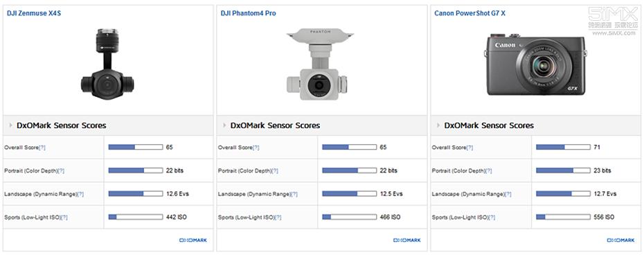 dxomark相机测试,dxomark手机相机评测榜