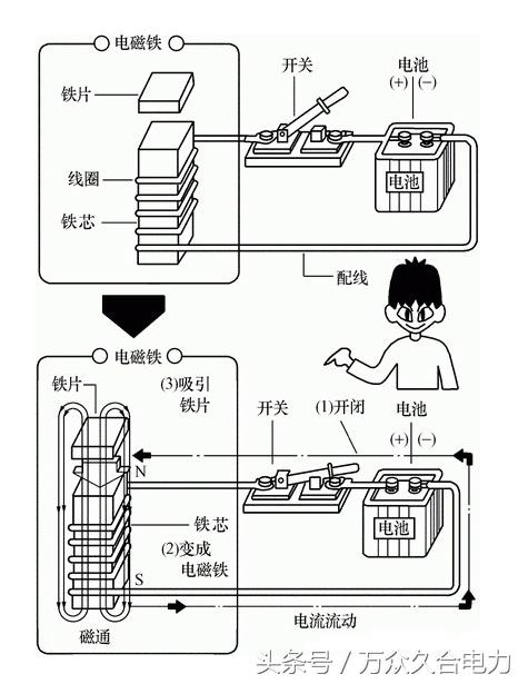 cj20-400a380v接触器怎么接线,交流接触器a1a21314怎么接线