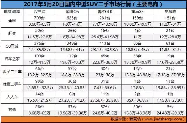 二手车市场最不愁卖的车,二手车价格实惠的汽车