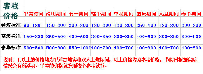 平遥古城住宿价格表平遥古城住宿介绍