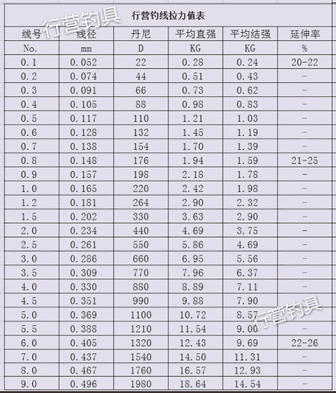 中西钓线和瓦里瓦斯钓线哪个好,十大良心钓线推荐