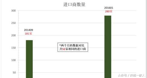 全国进口牛肉市场一览表,牛肉现在市场多少钱一斤