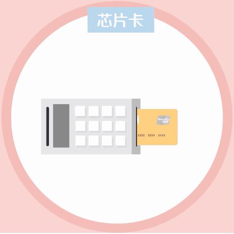 紧急提醒！5月1日起银行卡的这个功能将关闭