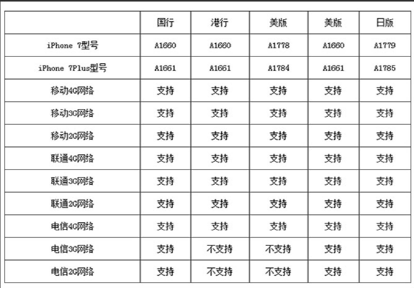 iphone7p用了六年,iphone7p用了5年