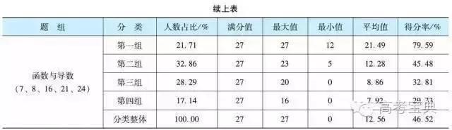 数学全国卷高考押题,数学新高考1卷和2卷难度对比