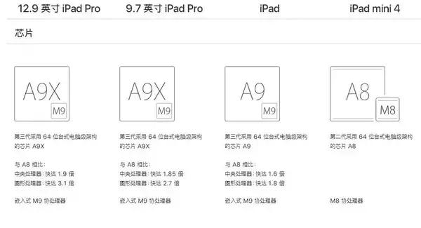 苹果7苹果se发布时间,苹果7与iphonese