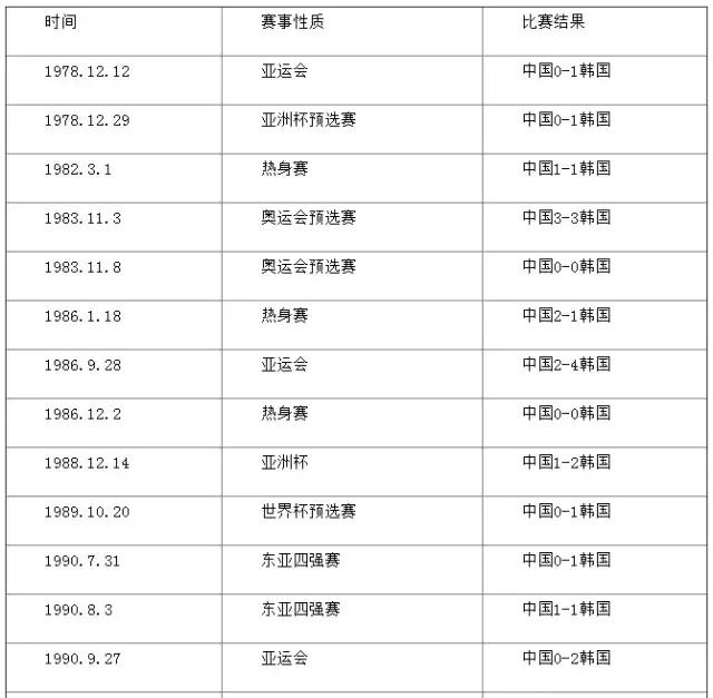 今晚国足输了吗,今晚国足出线生死战