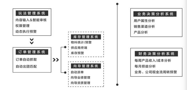 创业6年的改变,创业6方向
