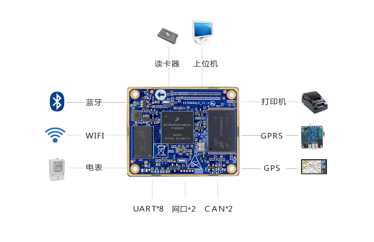 飞思卡尔编程器和超极编程器,飞思卡尔多功能汽车编程器