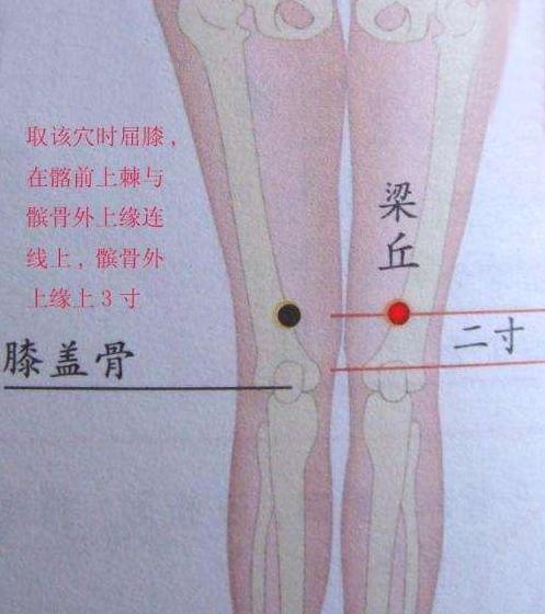 按摩腿脚穴位,腿脚冰凉按摩穴位