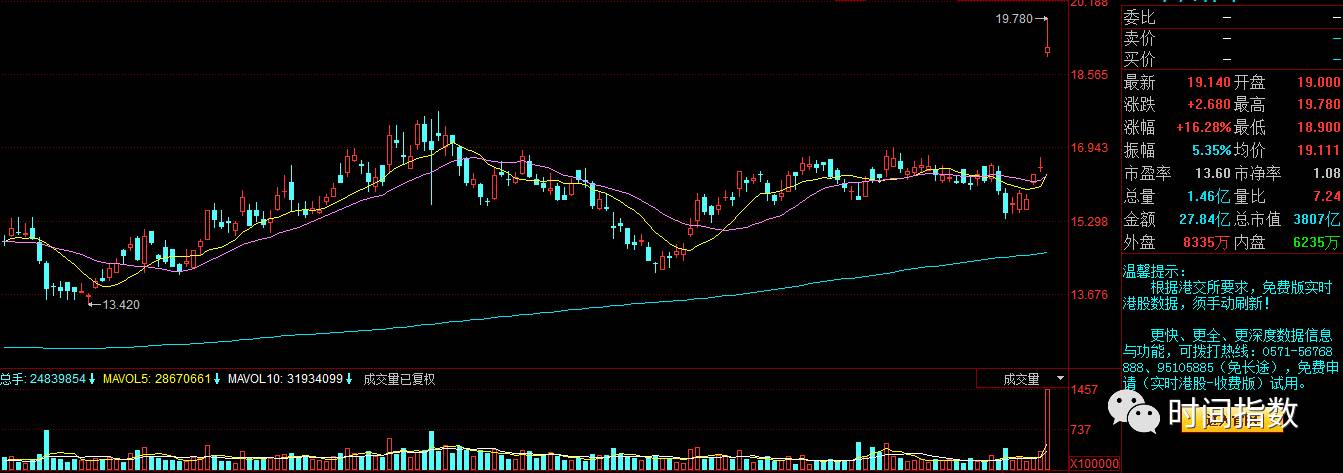 中国神华高位放量下跌,中国神华有过几次涨停