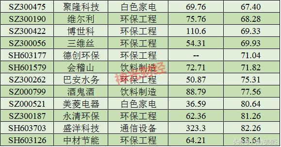 伊力特是属蓝筹股票吗,伊力特二线蓝筹