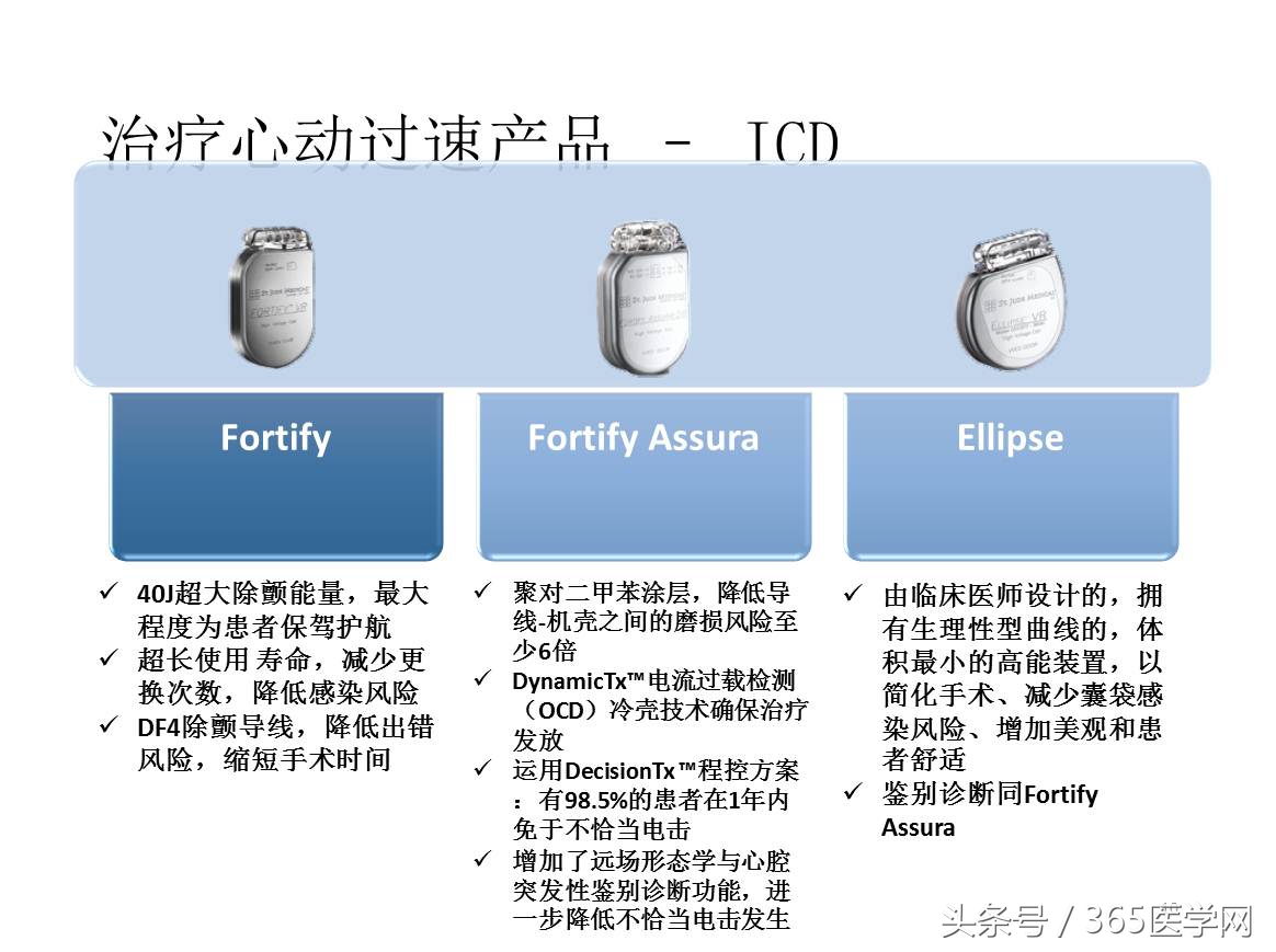 许静：新技术避免ICD不恰当放电