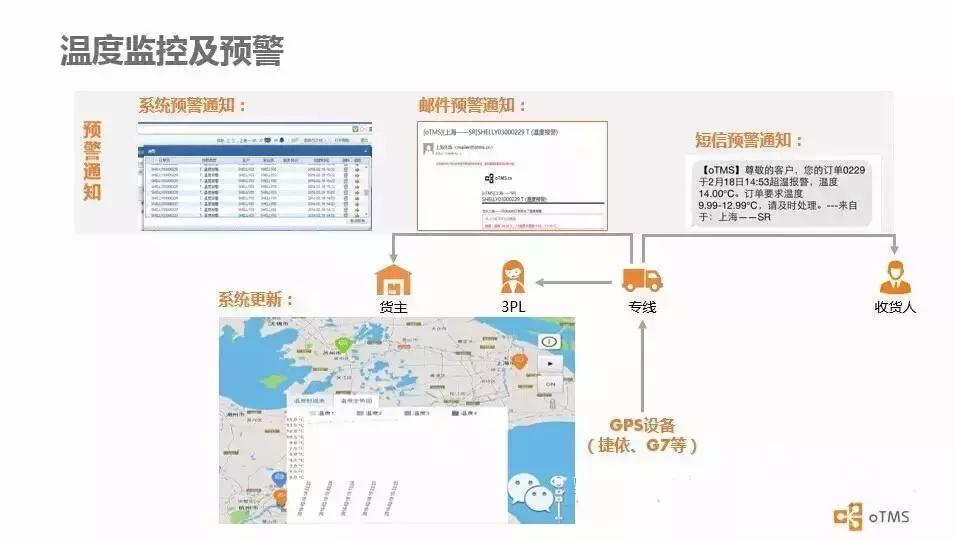 物流管理的十种方法,如何管理物流费用