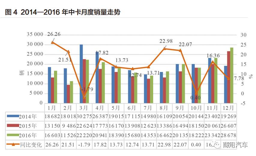 2017卡车报告,2016年全球卡车销量排行