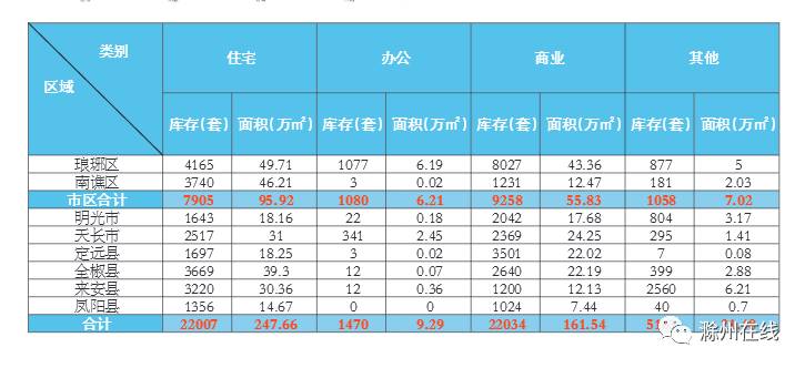 滁州房产新政策,滁州首套购房最新优惠政策