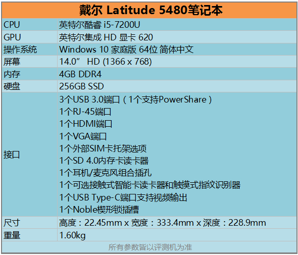 戴尔latitude145480笔记本怎么样,戴尔latitude5480和thinkpadt480