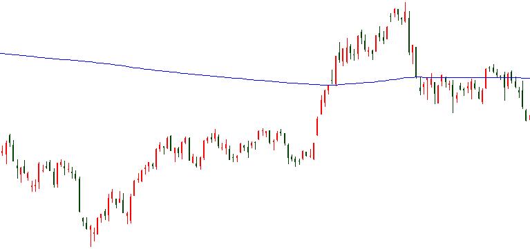 16年来，沪指第6次站上牛熊分界线，是牛市的先兆，还是中级反弹？我们是否该加仓赚一把跑？