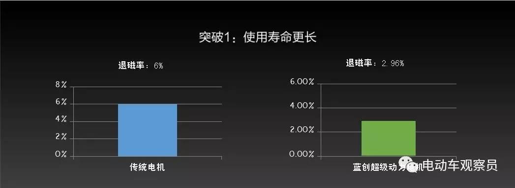 新蕾新上市车型,新蕾neoi5电动车怎么样