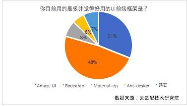 云适配的浏览器,html5ui框架推荐