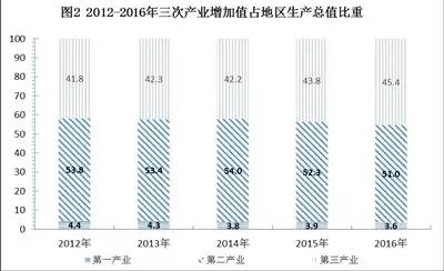 宁夏银川永宁县的发展前景,银川城南发展前景如何