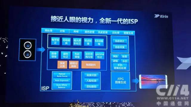 华为麒麟960详细参数,华为麒麟960芯片好不好