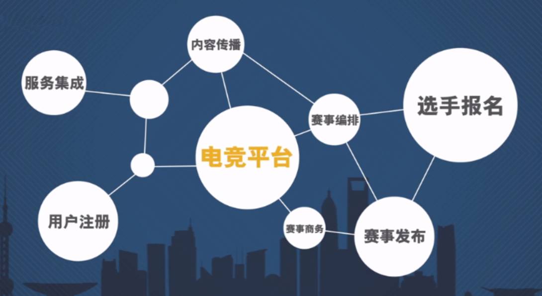 wesg是什么牌子,wesg是千幻旗下的吗